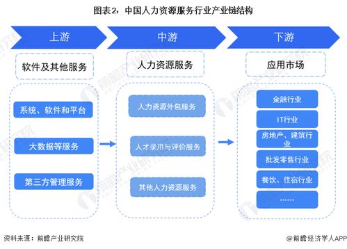 2023年中國人力資源服務(wù)行業(yè)全景圖譜 市場規(guī)模、競爭格局與發(fā)展前景分析